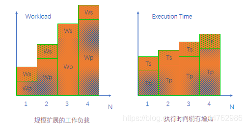 Load and execution time than the case where the acceleration is limited by the memory model