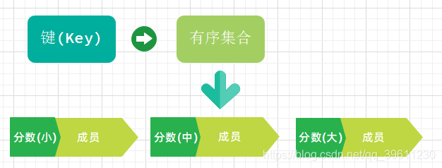 Redis基础使用使用详解!就怕你不懂,Redis五大数据类型配图解释 (っ•̀ω•́)っ✎⁾⁾  数据库