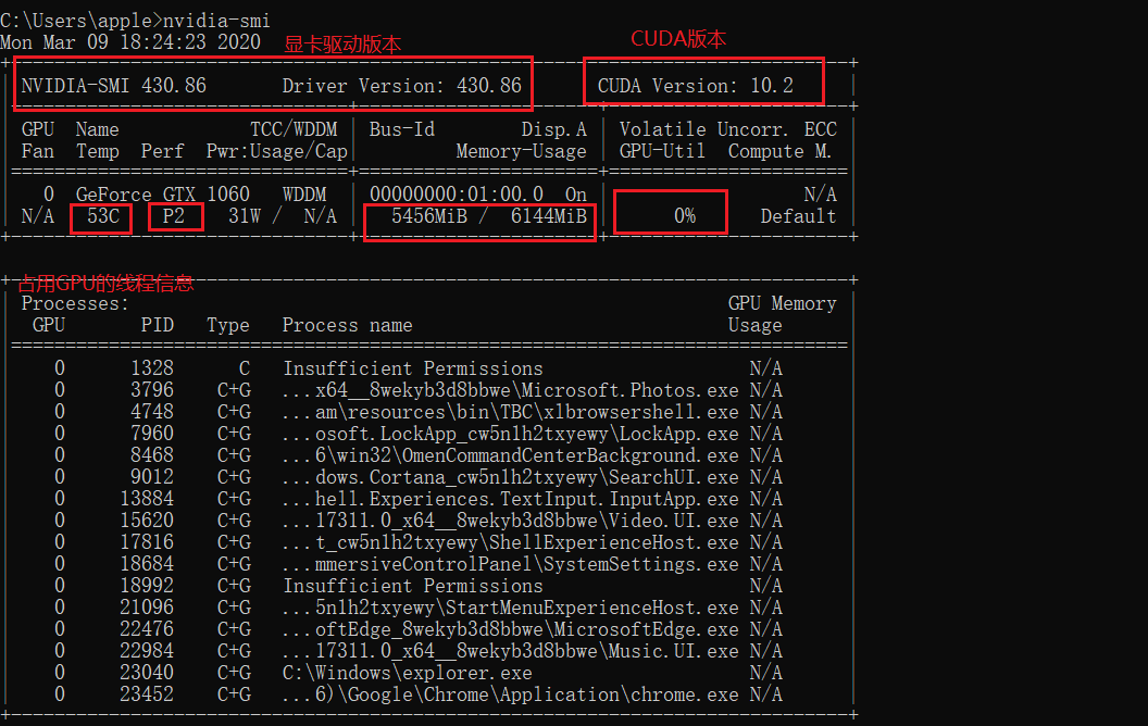 Tensorflow 显存占用率高gpu利用率低 Prolayman的博客 Csdn博客