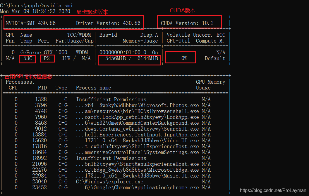 Tensorflow 显存占用率高gpu利用率低 Prolayman的博客 Csdn博客