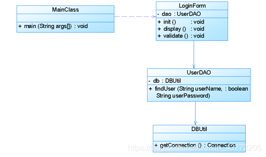 软件设计原则有哪些 watermark,type_ZmFuZ3poZW5naGVpdGk,shadow_10,text_aHR0cHM6Ly9ibG9nLmNzZG4ubmV0L3dlaXhpbl80MzI3MjIwNQ==,size_16,color_FFFFFF,t_70