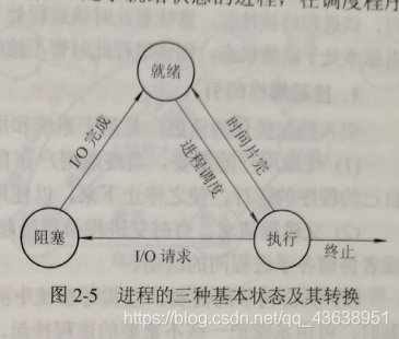 进程的三种基本状态及其转换