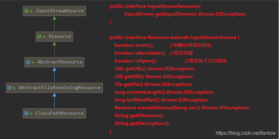 ClassPathResource class inheritance structure