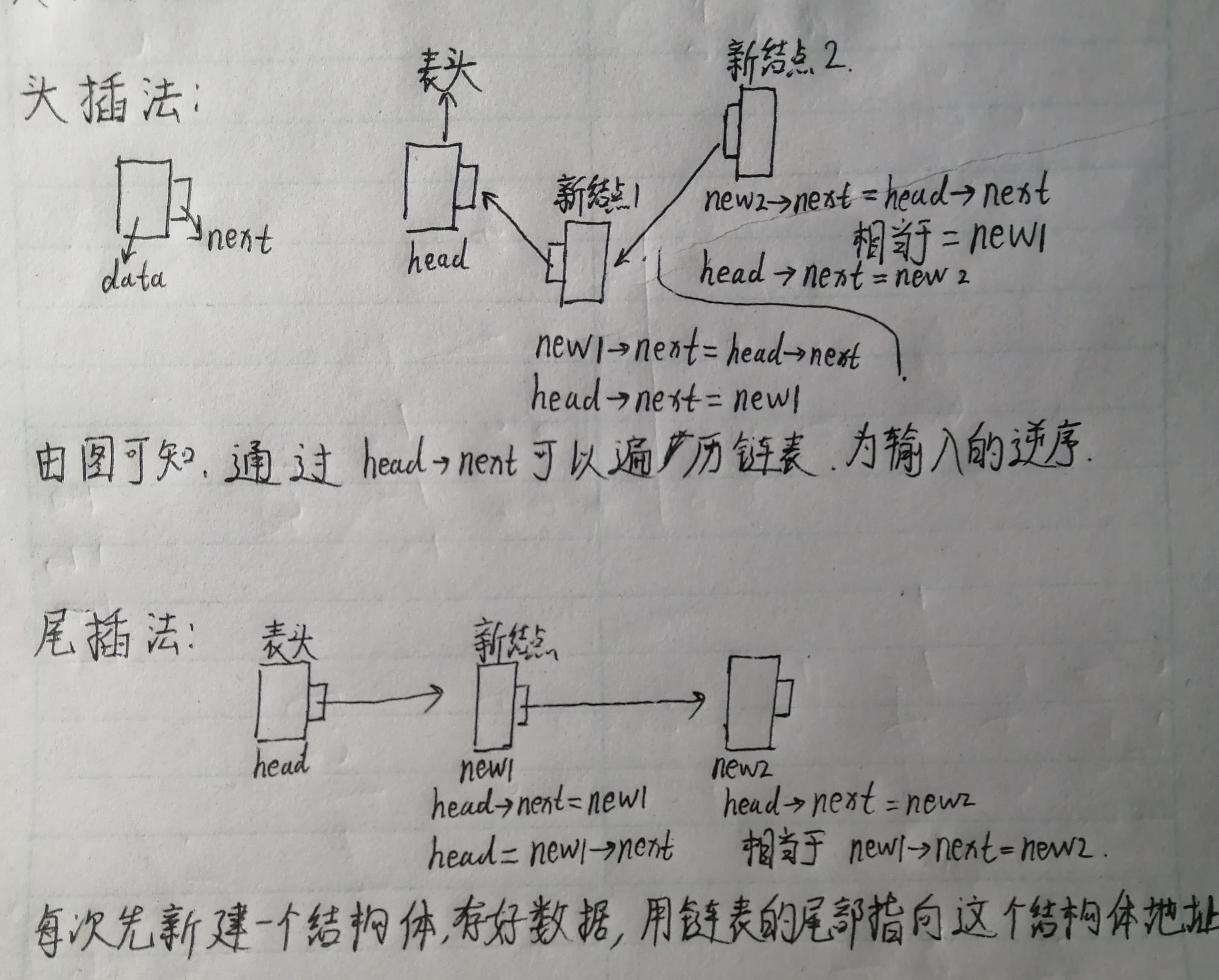 建立单链表头插法和尾插法