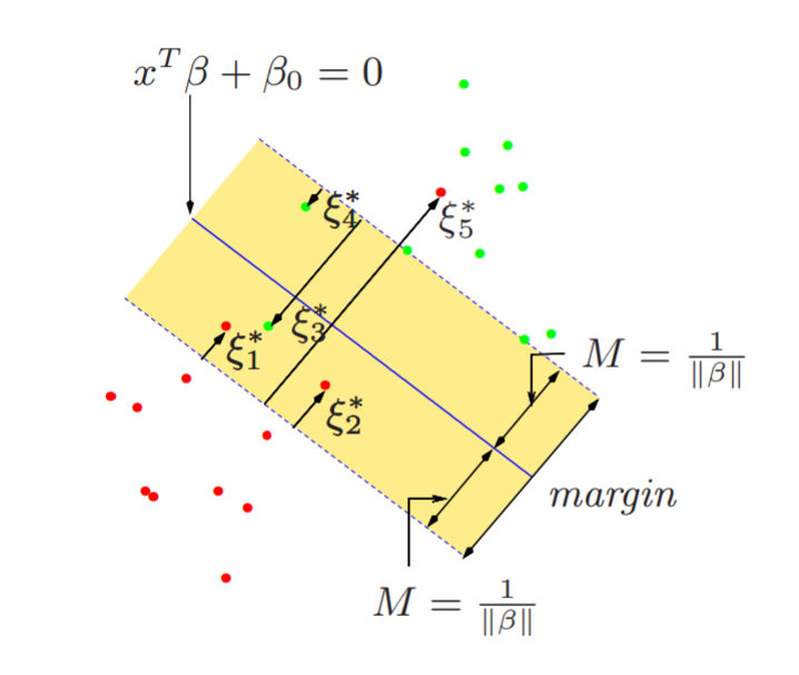 KKT条件（Karush-Kuhn-Tucker Conditions）