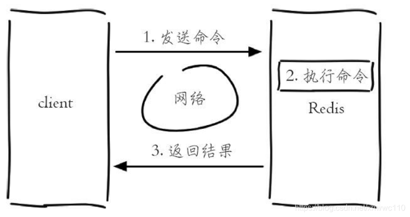 Redis客户端与服务端请求过程