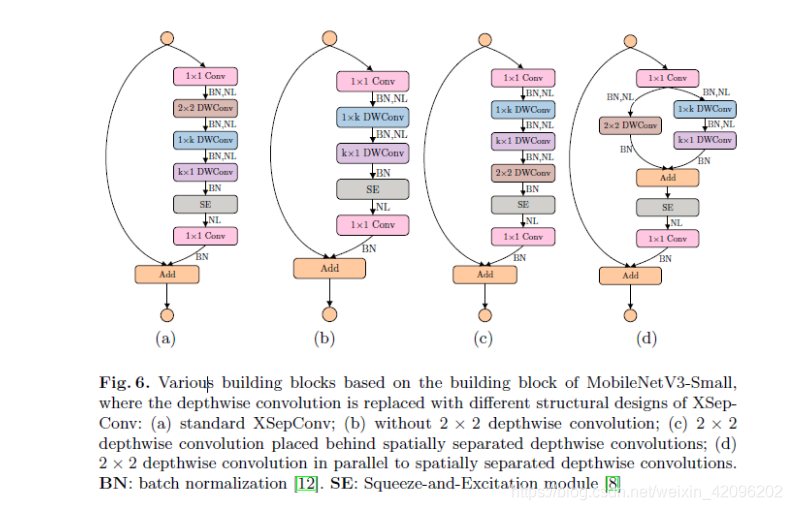 极致分离卷积块 XSepConv 学习笔记 (附代码)