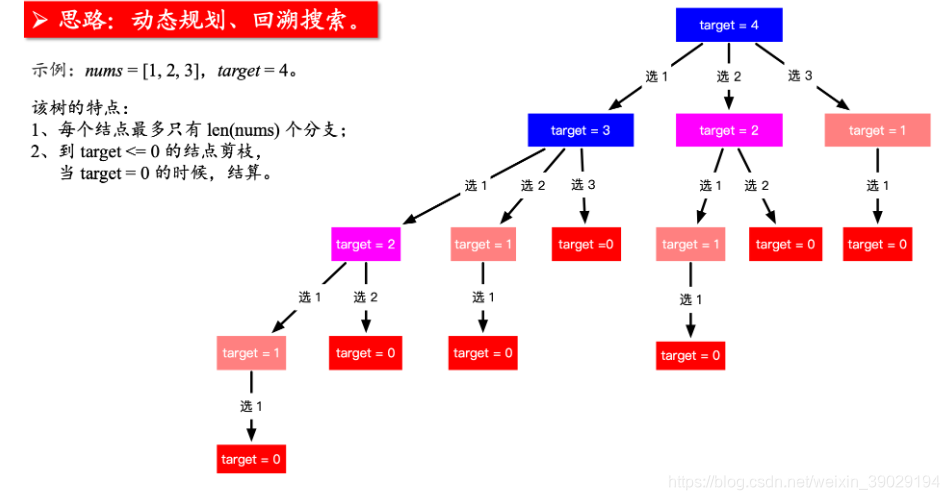 思路分析