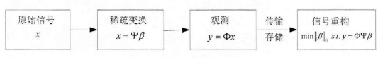 CS理论框架