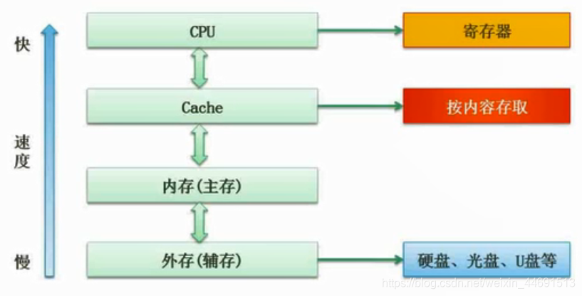 [外链图片转存失败,源站可能有防盗链机制,建议将图片保存下来直接上传(img-NNqdYGFn-1583759085324)(C:\Users\dell\Desktop\软考\images\图片5.png)]