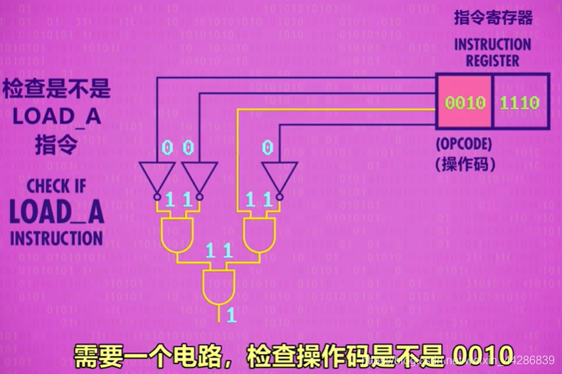 首先检查一下操作码