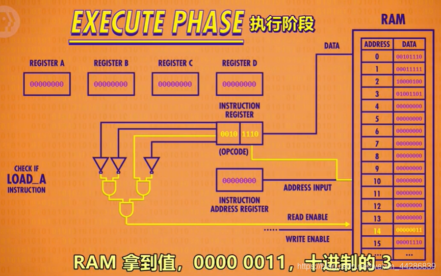 根据地址读取数值