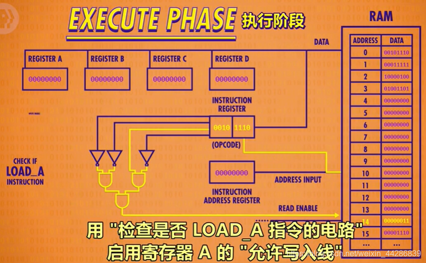 连通寄存器电路