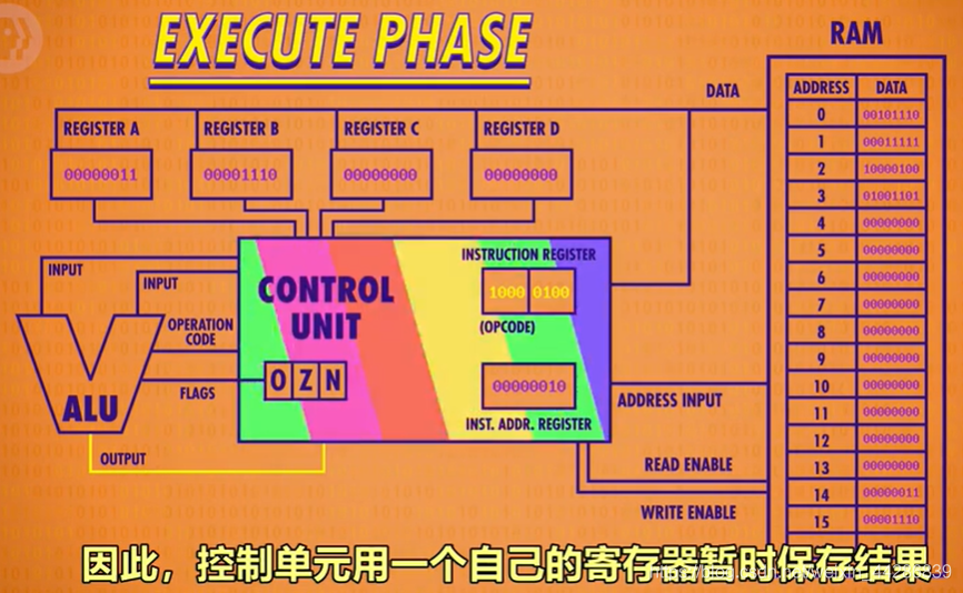 中央处理器简称为cpu吗 watermark,type_ZmFuZ3poZW5naGVpdGk,shadow_10,text_aHR0cHM6Ly9ibG9nLmNzZG4ubmV0L3dlaXhpbl80NDI4NjgzOQ==,size_16,color_FFFFFF,t_70