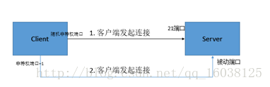 被动模式