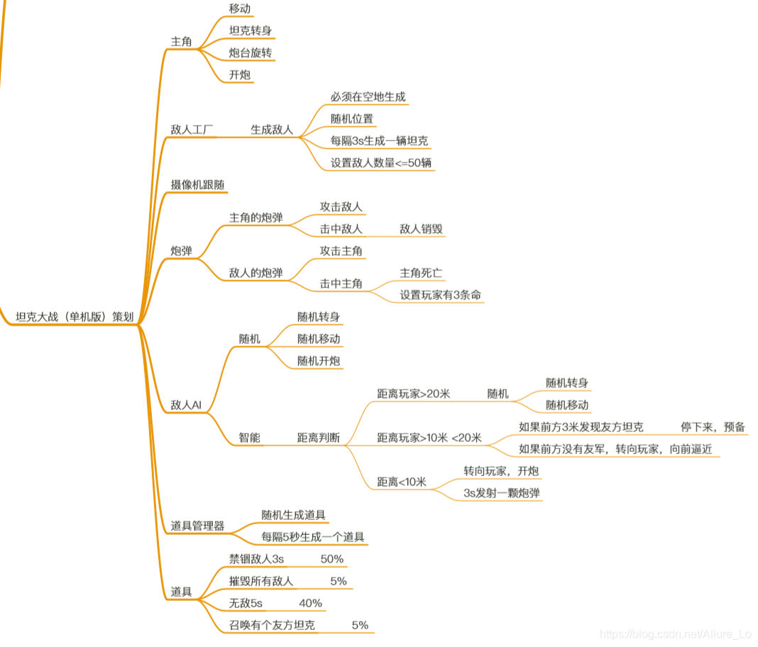 坦克大战