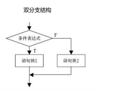 026 单/双分支选择结构_三元运算符_闲小憨的博客-程序员信息网- 程序员 