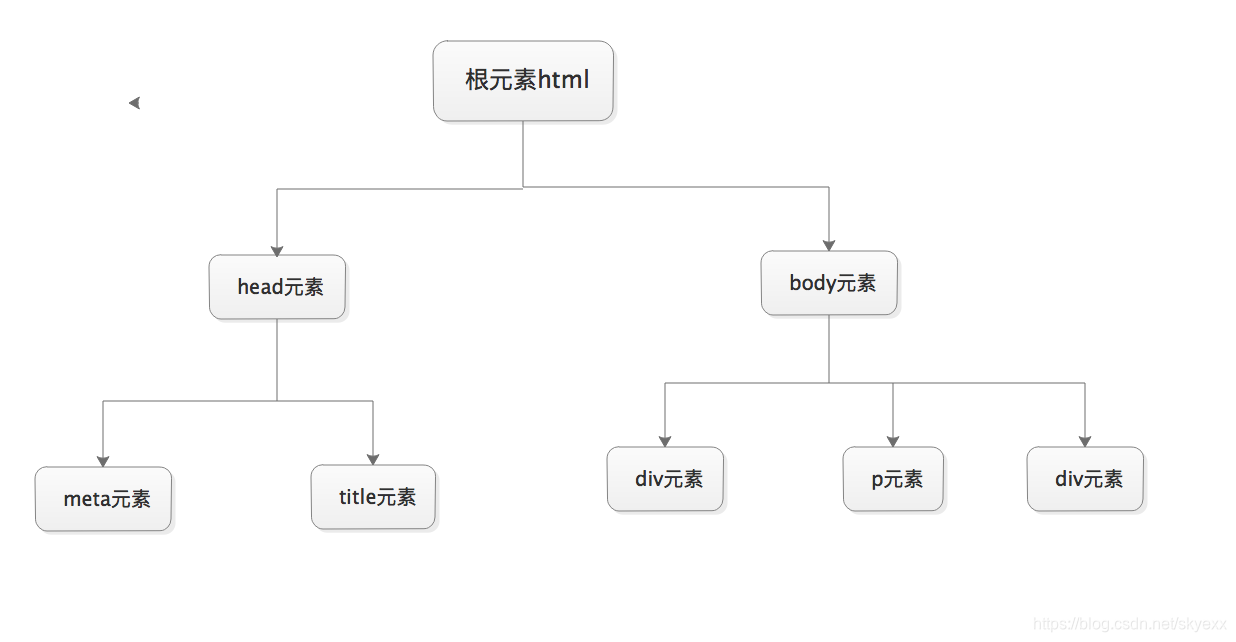 html树形结构