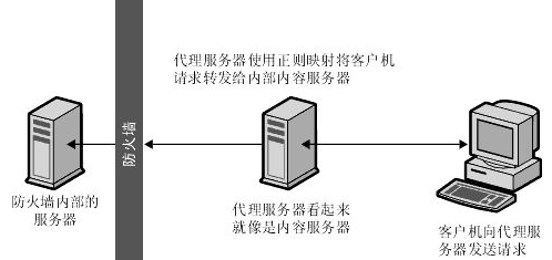 Linux中搭建Nginx助Web项目一臂之力