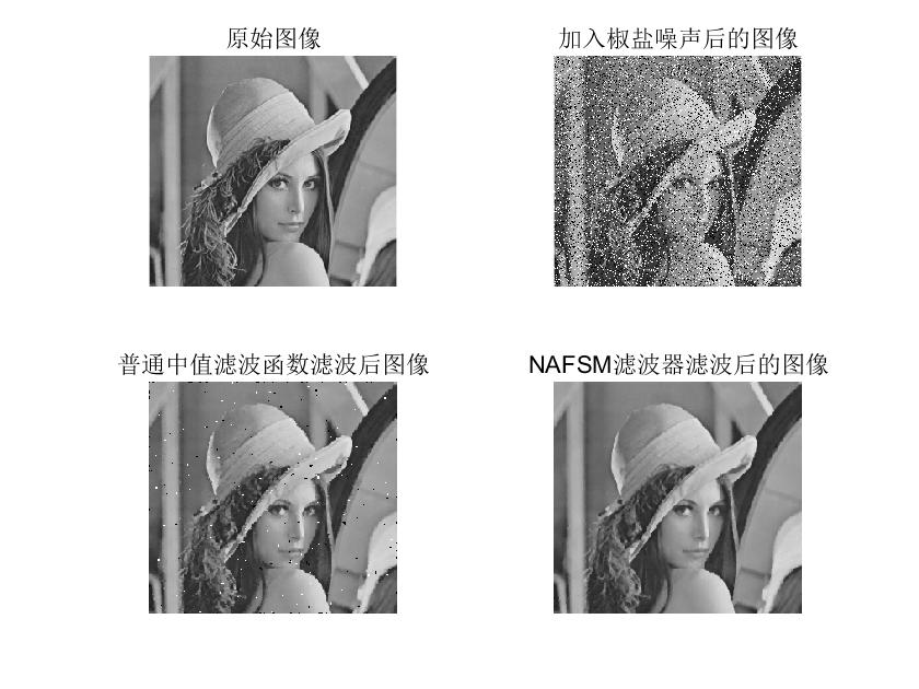 Nafsm中值滤波器讲解与实现 恩泽君的博客 Csdn博客