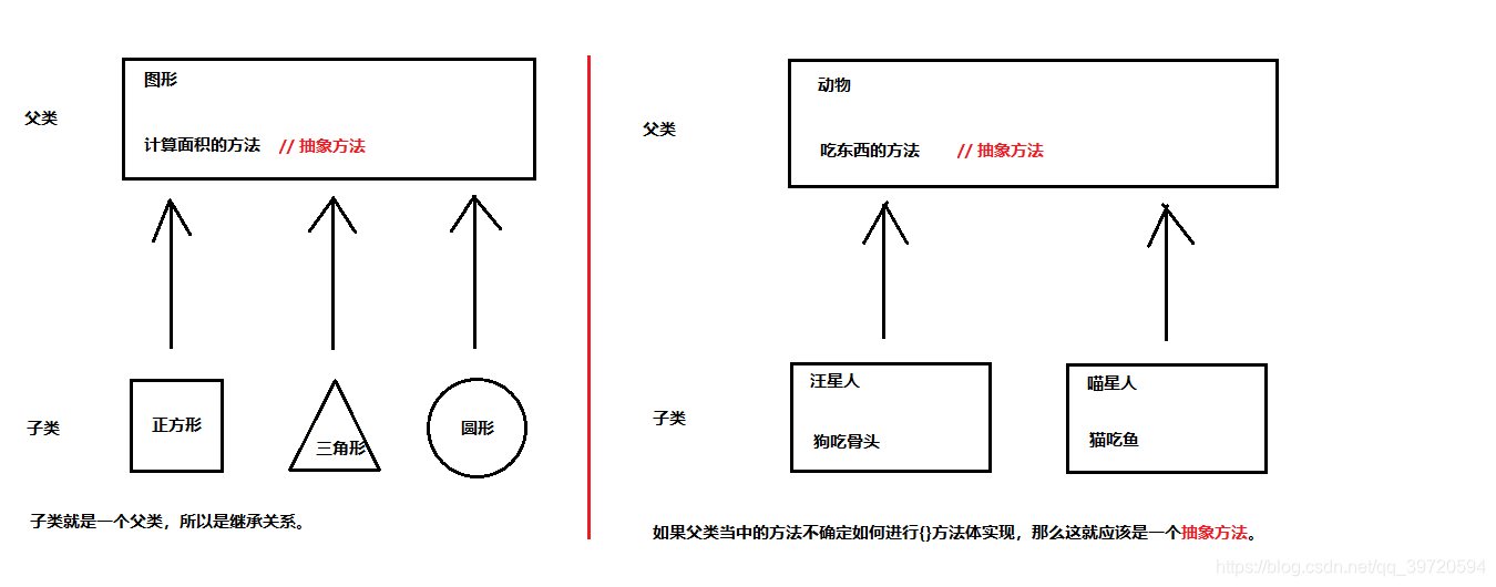 18.【抽象类】