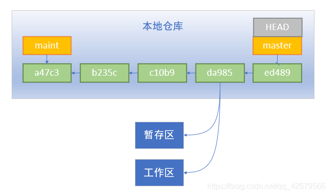 git checkout HEAD~ file