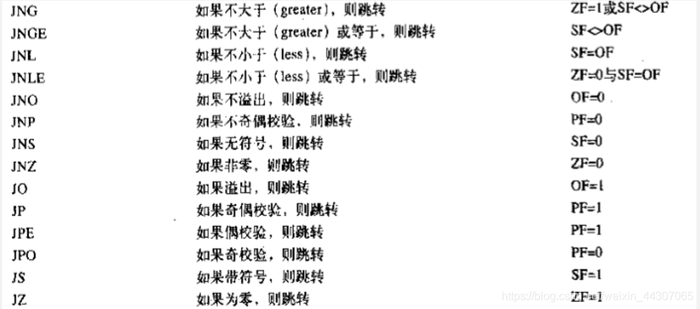 常用汇编指令_incl汇编-CSDN博客