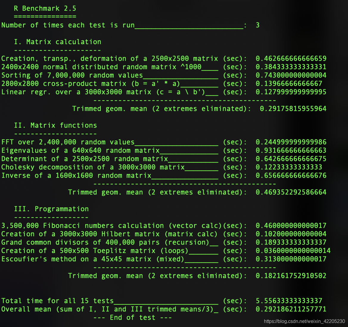 OpenBlas Performance