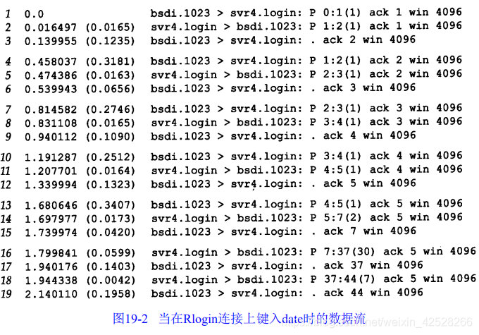 速读原著-TCP/IP(交互式输入)