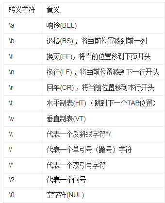 Python 转义符与转义字符0310 鲸鱼编程 Python全栈 Csdn博客