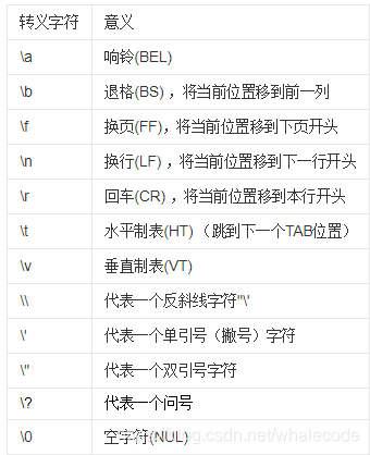 Python 转义符与转义字符0310 鲸鱼编程 Python全栈 程序员宅基地 程序员宅基地