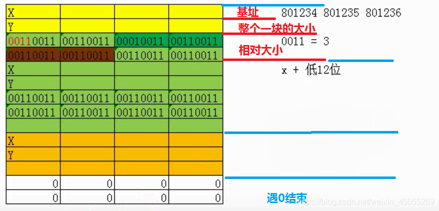 细节理解_重定位表