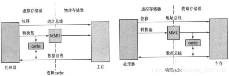 cache相关概念及工作原理介绍_cache结构图-CSDN博客