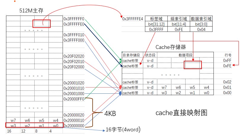 cache相关概念及工作原理介绍_cache结构图-CSDN博客