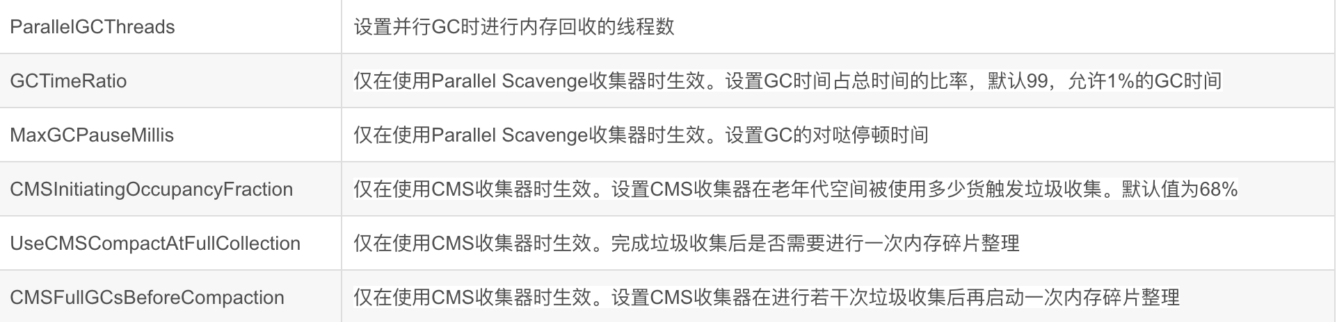 Jvm和性能优化 2 垃圾回收器和内存分配策略 Sowhat Csdn博客