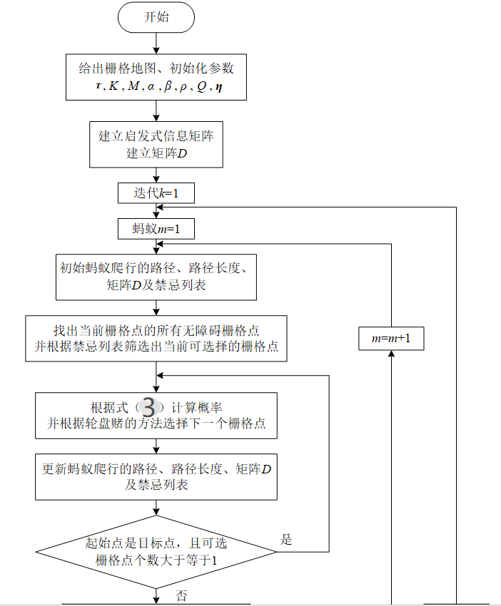 Visio 截圖