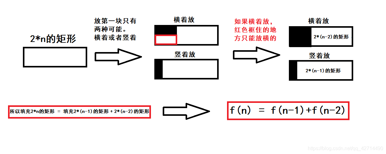 图解