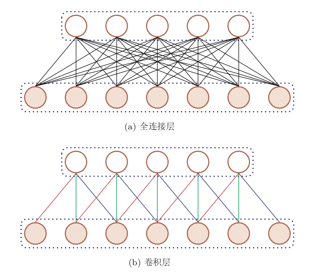 安康 监控 安防_安防 智能化 监控 防盗报警_安防监控 人工智能