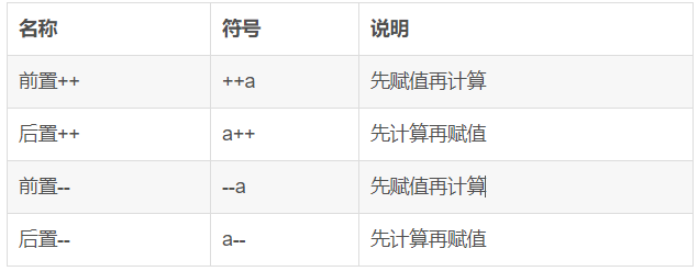 在这里插入图片述