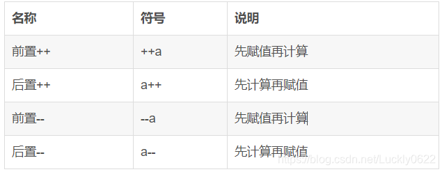 在这里插入图片述