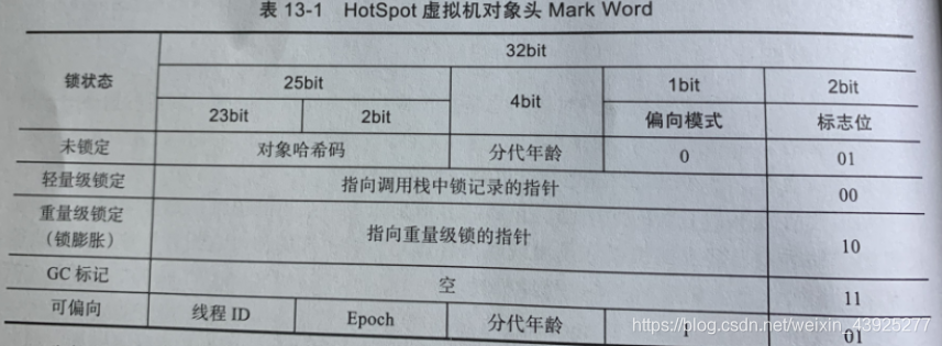 [外链图片转存失败,源站可能有防盗链机制,建议将图片保存下来直接上传(img-UVbgUvCc-1583820017896)(C:\Users\lzy\AppData\Roaming\Typora\typora-user-images\image-20200211202051902.png)]