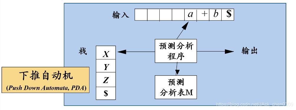 在这、里插入图片描述