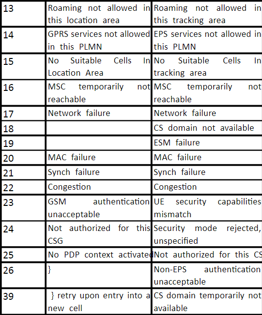 watermark,type_ZmFuZ3poZW5naGVpdGk,shadow_10,text_aHR0cHM6Ly9ibG9nLmNzZG4ubmV0L1pob25nR3VvUmVuTWVp,size_16,color_FFFFFF,t_70