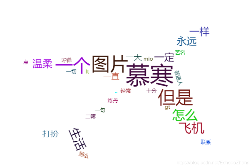 【VUE】VUE项目中使用Js2WordCloud实现自定义形状的词云图效果_vue 动态云图组件-CSDN博客