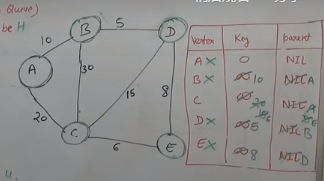 [外链图片转存失败,源站可能有防盗链机制,建议将图片保存下来直接上传(img-9rzeRY11-1583824845616)(图\4_2.png)]