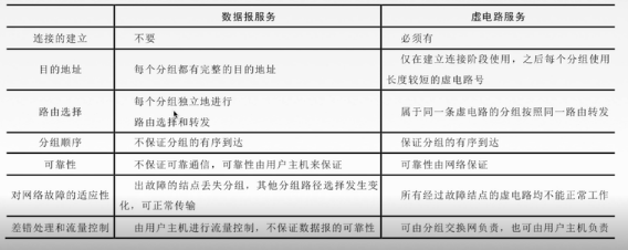 计算机网络(二十三)-网络层-概述与数据交换方式