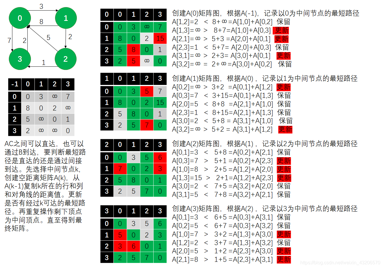 [外链图片转存失败,源站可能有防盗链机制,建议将图片保存下来直接上传(img-QKI0Riq3-1583824845670)(图\7_4.png)]