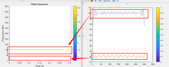希尔伯特黄变换信号处理_希尔伯特变换后频谱图