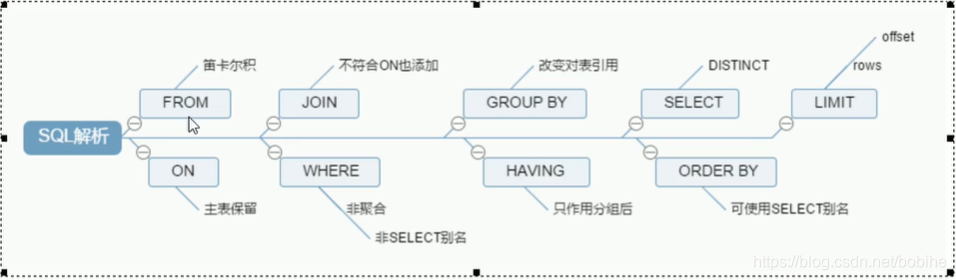 sql解析图示