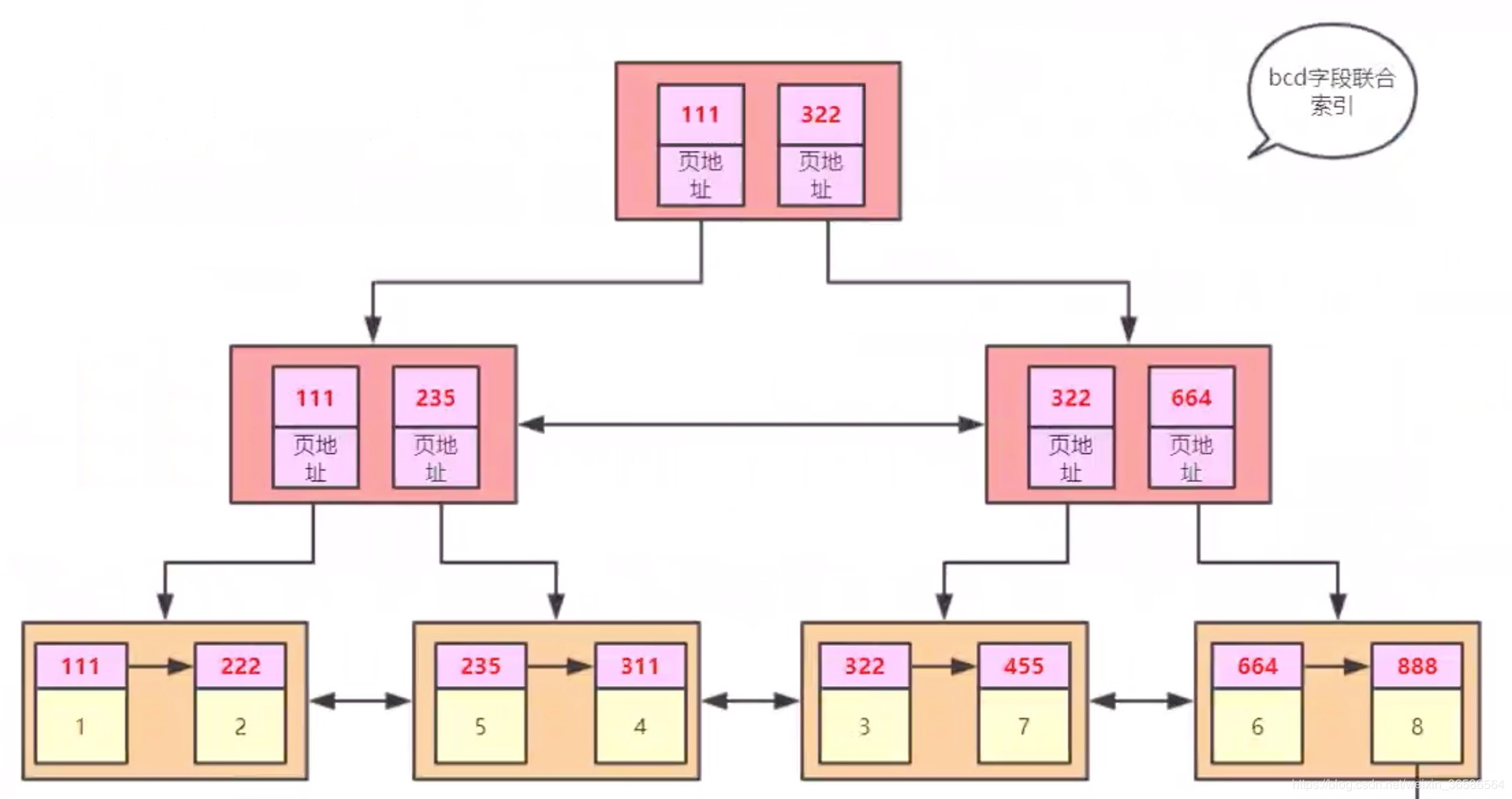 mysql的原理_mysql优化原理.